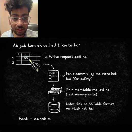 You Edit One Cell in Google Sheets...Where Does That Data Actually Go? Google Bigtable #techshorts