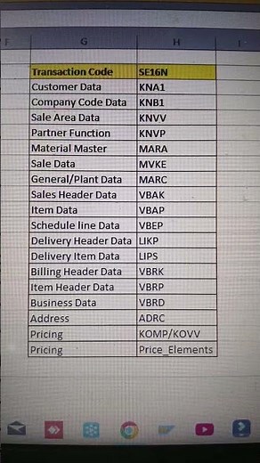 How to remember the SAP Transaction Code