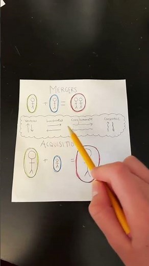 Mergers vs Acquisitions Explained (With Business Examples)