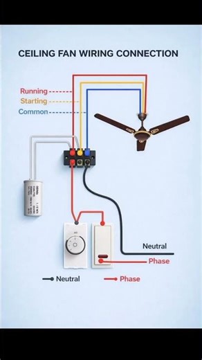 Fan Wiring Kaise Kare? | Ceiling Fan Connection Diagram Hindi ⚡” #shots #ceilingfan #electrical