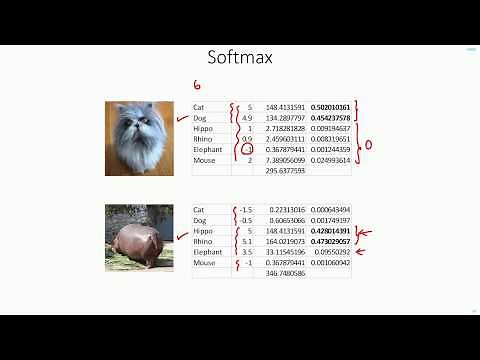 C 4.6 | Softmax | CNN | Object Detection | Machine learning | EvODN