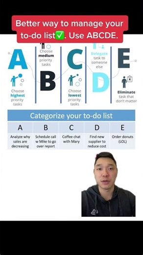 A better way to manage your to-do list. Use the ABCDE method. #Shorts #coffeewithsimon