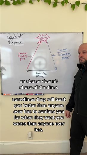 Understanding the Cycle of Violence and Abuse