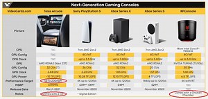 The New Tesla Arcade gaming platform