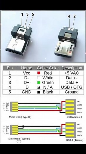 127. Conector tipo C