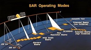 雷达遥感卫星RADARSAT2简介