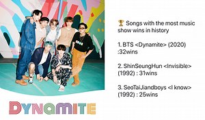 BTS's "Dynamite" now has the most music show wins in history