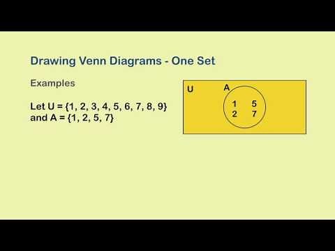 Venn Diagrams I - Two Disjoint Sets | Set Theory