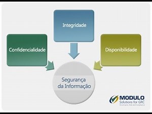 Princípios de Segurança da Informação