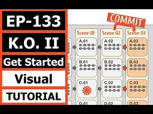 REALLY LEARN K.O. II with DIAGRAMS - Tutorial on Sounds, Groups, Scenes, Patterns & Projects