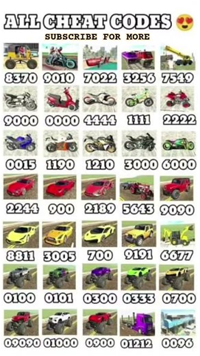 Indian bikers cheat codes 💀☠️#indianbikesdriving3d #viralshorts#viral #viralvideo #phonk #music