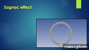 Fiber Optical & Ring Laser Gyro working principle. What is Sagnac effect ? on Make a GIF