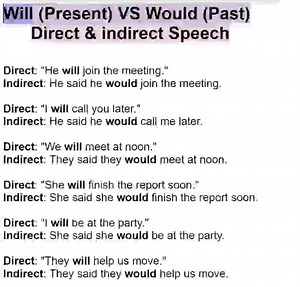 21 reactions | Will vs. Would | Present vs. Past Usage Explained Do you know the difference between "will" and "would"?  In this lesson, we’ll explain when to use "will" for the present/future and "would" for the past, polite speech, and hypothetical situations with easy examples! | Empowering English Learning | Facebook
