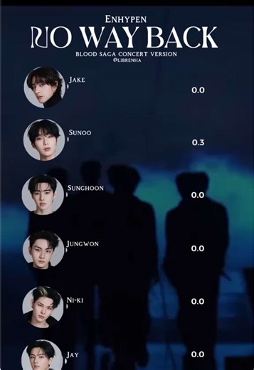 Enhypen no way back - concert ver 🎤 new line distribution #enhypen #enhypenlinedistribution #bloodsaga #nowayback #kpopfyp Enhypen new line distribution | blood saga concert | Enhypen no way back | ot6 concert version | ot7 | the sin:vanish no way back