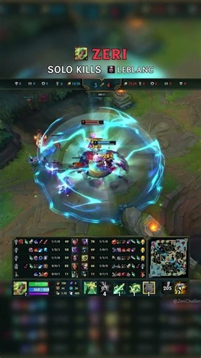 Zeri SOLO KILLS LeBlanc | KR Grandmaster Patch 26.17 #shorts