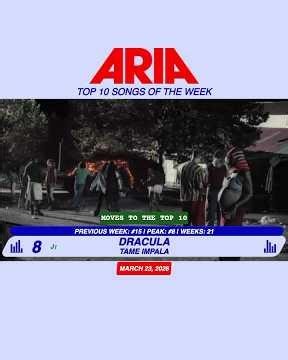 SHORTS | ARIA Top 50 Singles Chart: March 23, 2026 (Top 10) #ariacharts #top10