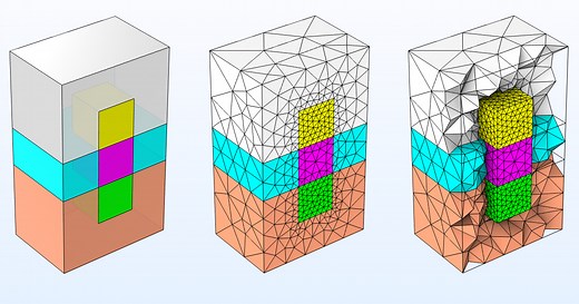 The Usage of Form Union and Form Assembly
