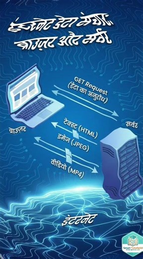 HTTP (Hyper Text Transfer Protocol) #facts #computer