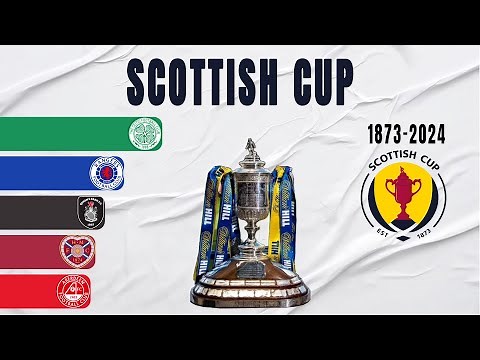 Scottish Cup All Winners (1873-2024) | Scottish Gas Scottish Cup