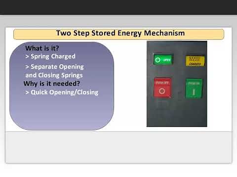 Training To Go Spring Charge Mechanism Demo
