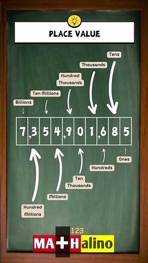 Place Value Cheat Sheet