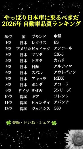 2026年自動車品質ランキング最新版｜故障しにくい車・信頼性が高いメーカー・長く乗れる人気車種まとめ #人生好転 #自己啓発 #名言 #名言集 #格言 #シニア #人生の知恵 #老後の知恵