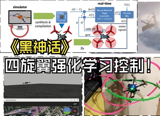 PX4自动代码生成，pixhawk，使用MBD搭建神经网络控制四旋翼，强化学习，神经网络控制，四旋翼姿态控制