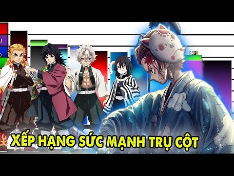 Xếp Hạng Cấp Độ Sức Mạnh 9 Trụ Cột Trong Kimetsu no Yaiba