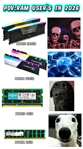 DDR2 vs DDR3 vs DDR4 vs DDR5 ⚡ RAM Speed Comparison | Which is Best?