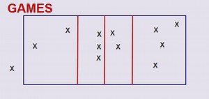 Game: 2-player, 2-ball Volley Tennis - Coaching Volleyball