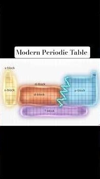 Modern Periodic Table | Periodic classification of elements | Periodic Properties |Class 10th