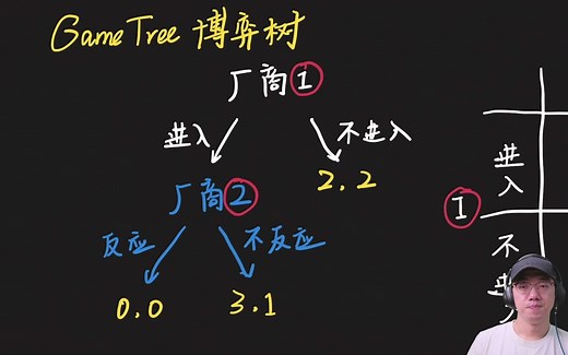 【博弈论09】子博弈完美纳什均衡 Subgame Perfect Nash Equilibrium
