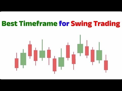 Multi Time Frame with Swing Trading