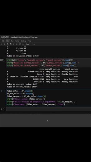 Measure the Chaos in Python: Ultimate Data Cleaning Guide with Pandas