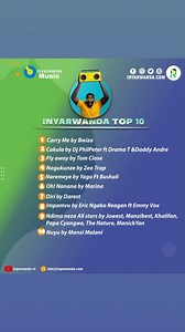 1.6K views · 23 reactions |  INYARWANDA TOP 10 Indirimbo “Carry Me”...