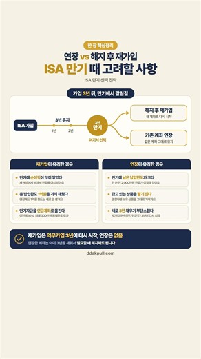 연장 vs 해지 후 재가입, ISA 만기 때 고려할 사항