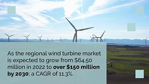 #GlobalWindDay2025 With over 4.5 GW installed and 20 GW in the pipeline, the Middle East is catching the wind—and leading the world in clean energy transformation. From Egypt's expanding Red Sea Wind Farm to Saudi Arabia’s 106 GW offshore ambitions, the region is on track to grow wind capacity eightfold by 2033—making it the fastest growing wind market globally. Watch the video to see how the region is turning gusts into growth. Are you a wind energy innovator? Exhibit at #WFES2026 and connect w