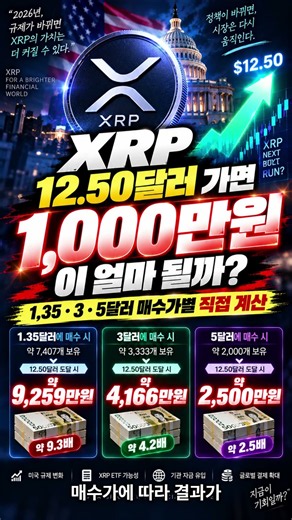 XRP 12.50달러 가면 1,000만원이 얼마 될까?｜1.35·3·5달러 매수가별 직접 계산