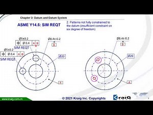 Simultaneous Requirements and Separate Requirements per ASME and ISO GPS