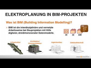 Moderne Elektroplanung in der Gebäudetechnik mit BIM