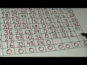 Multiplication box 📦 multiplication👍 multiply ✖ learn multiplication👍