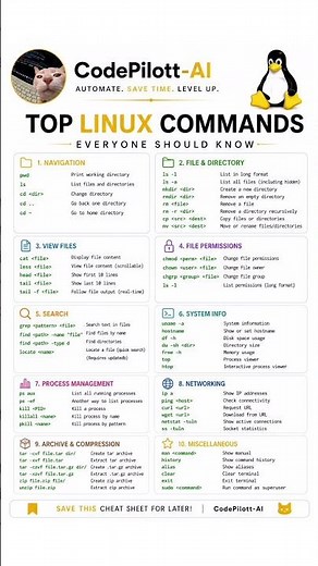 🐧 80% of Linux Commands You'll Actually Use💻 Linux Terminal Cheat Sheet | Save Hours of Googling