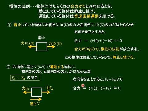 高校物理 慣性の法則