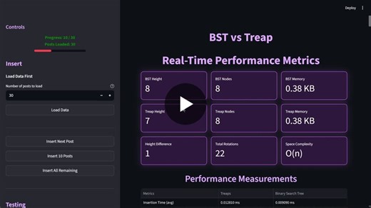 𝗕𝗦𝗧 𝘃𝘀 𝗧𝗿𝗲𝗮𝗽 - I decided to stop guessing and actually test it :) As part of my Design Analysis of Algorithms (DAA) course, I built an interactive 𝗦𝘁𝗿𝗲𝗮𝗺𝗹𝗶𝘁 𝘁𝗼𝗼𝗹 that… | Areeba Waqar