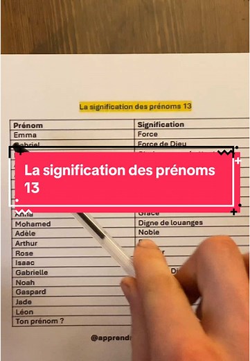 Signification des Prénoms : Découvrez Leur Essence