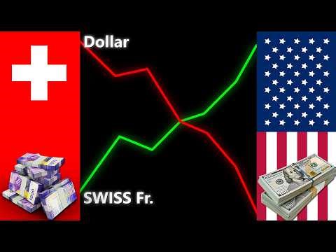 Why the Swiss Franc Is the Safest Currency Right Now