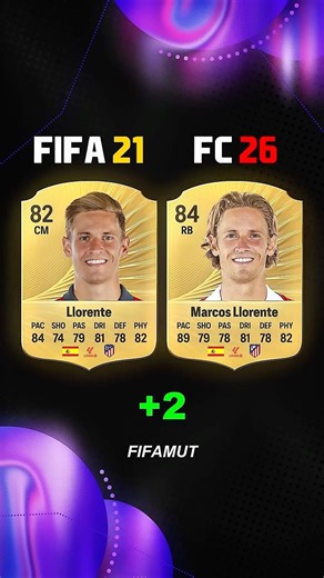 ATLETI 2021 LALIGA Winners Where are they NOW? #fc26 #fifa #cardfifa
