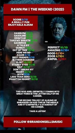 Dawn FM | The Weeknd Album Review