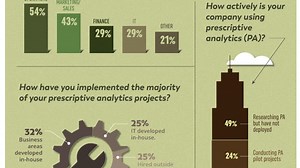 Research: Tech leaders are eager to implement prescriptive analytics