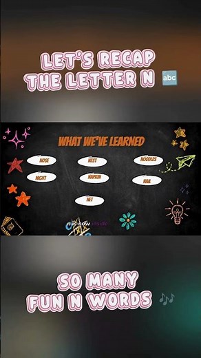 ​Let's Recap the Letter N! 🔤 So Many Fun N Words!